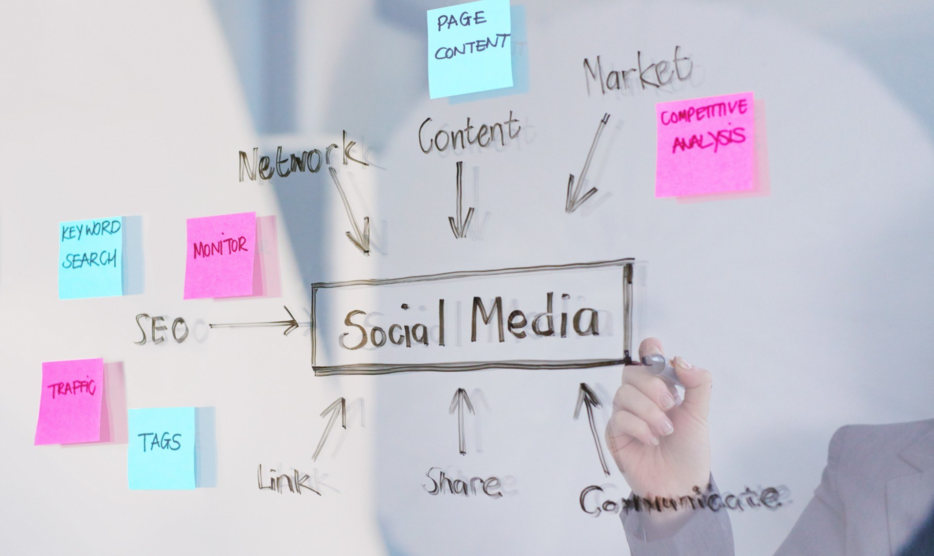 Social Media Consulting
